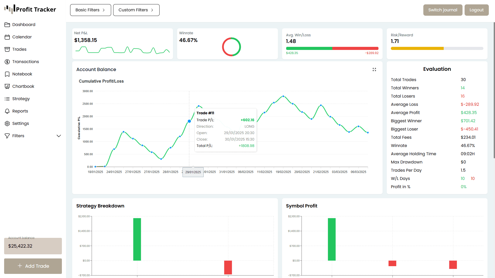 Profit Tracker